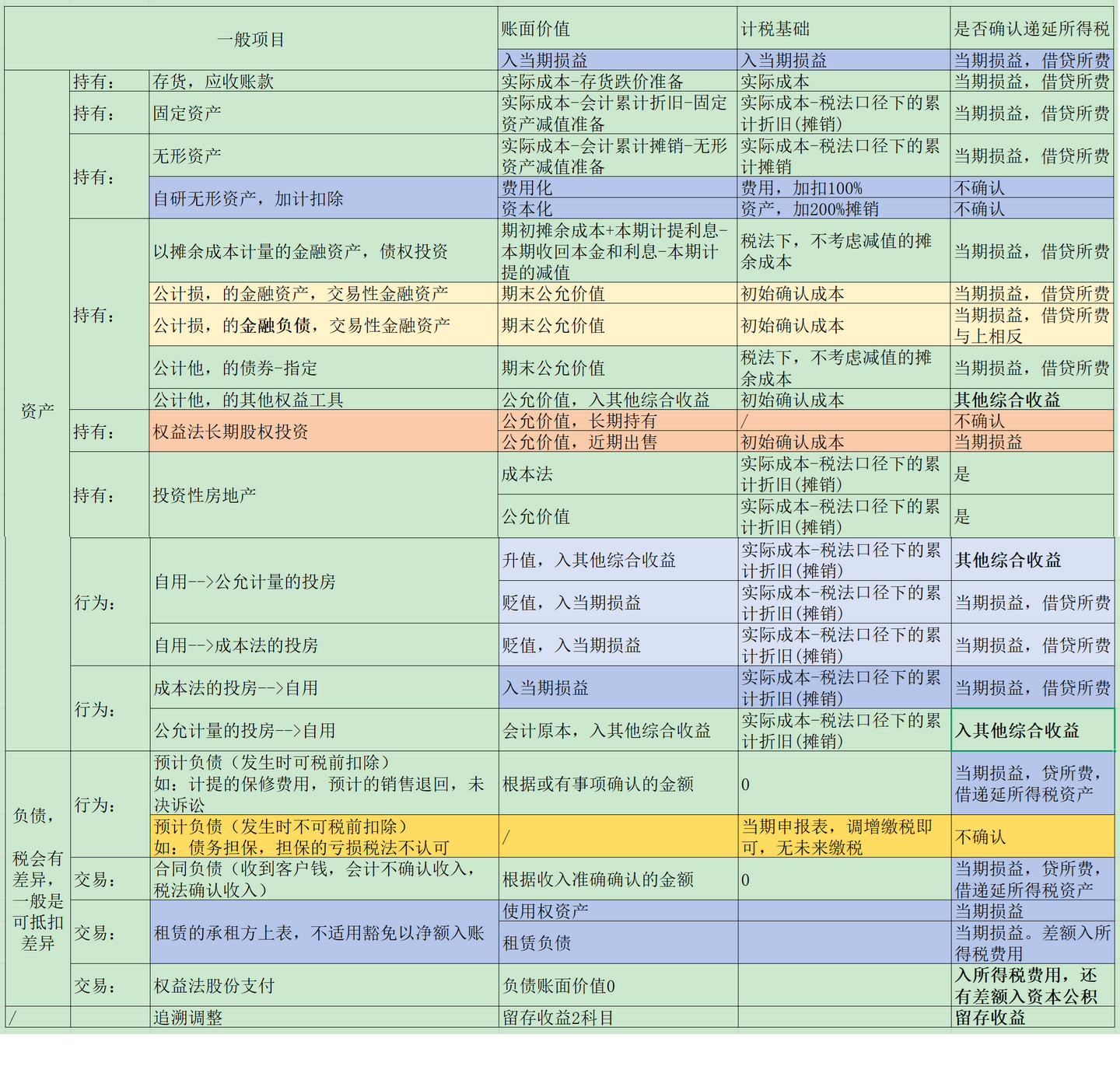 CPA会计 第二十章 所得税 - 知乎