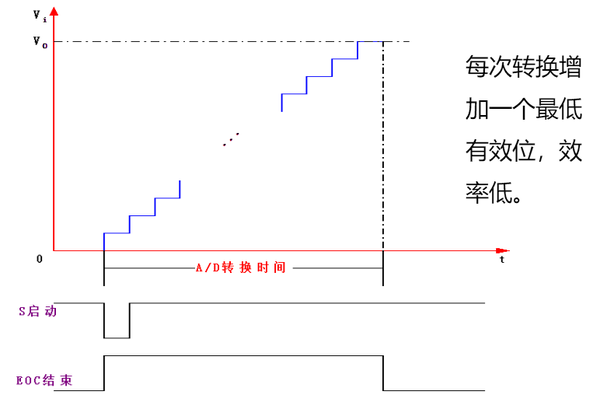 智能仪器 1 Adc与dac 知乎