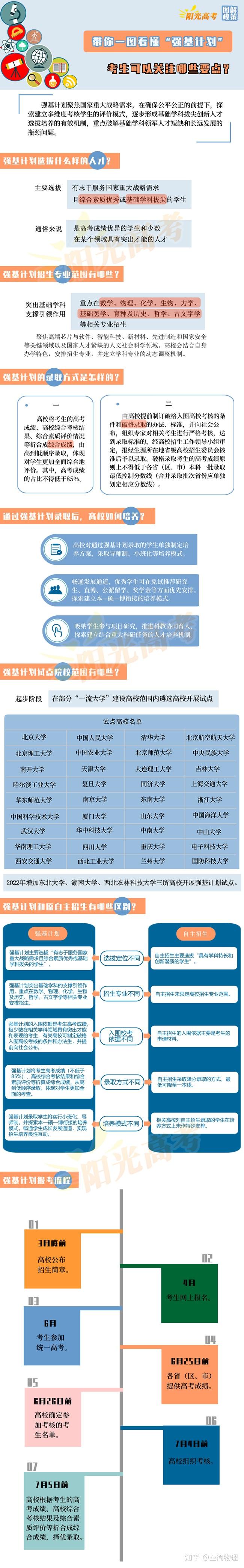 高考百科|十分钟带你了解2023强基计划 - 知乎