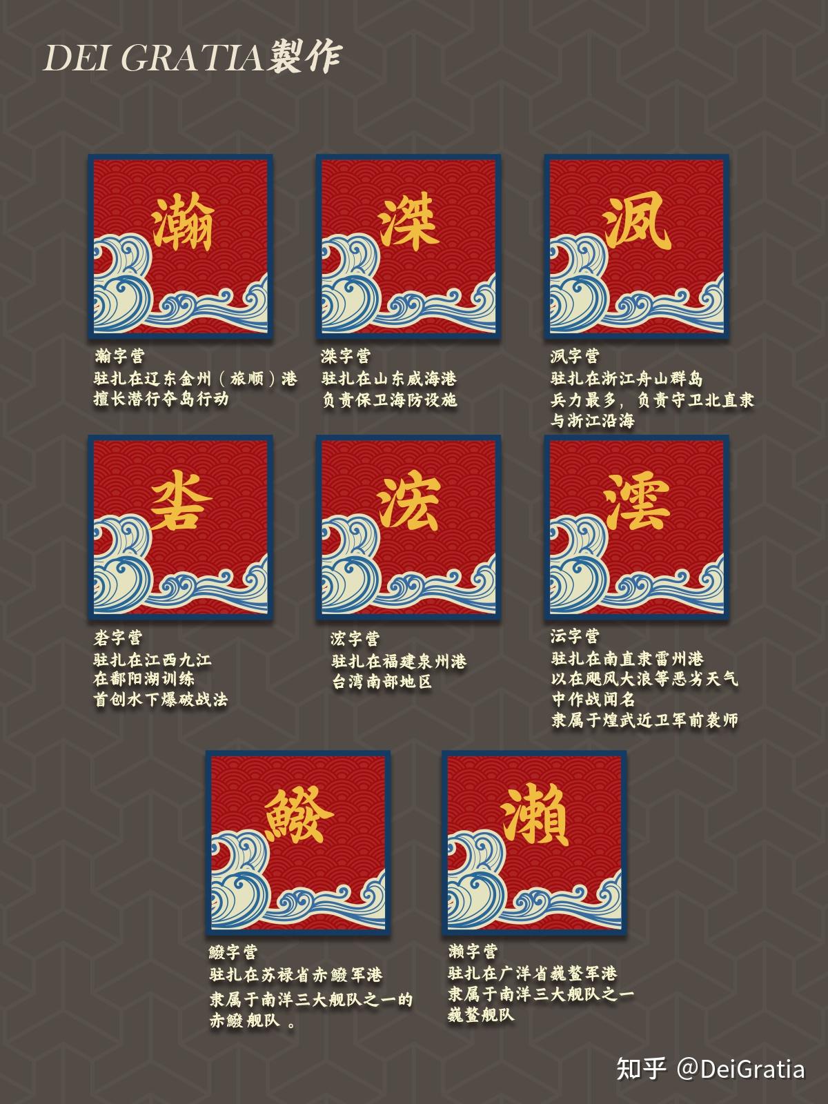 架空历史-《纷燹录》设定集-军旗介绍 - 知乎