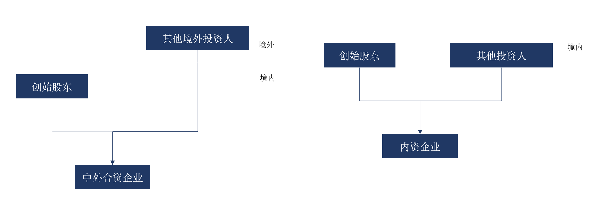第二章第二篇红筹拆搭秘籍红筹架构拆除攻略