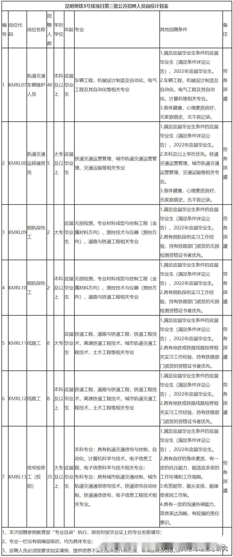 媒】抵,需身體健康,經三級甲等醫院體檢合格,體檢不合格者不進行錄用