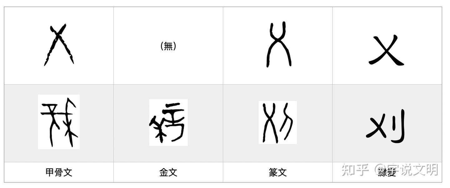 刈——每日一字·刀部字 - 知乎