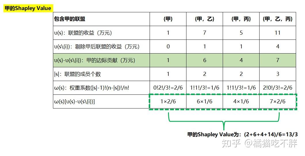 Python计算夏普利值(Shapley Value) - 知乎