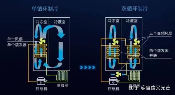 吉首品尚化妆学校_唯品会的丸美化妆品是正品吗_健康化妆品冰箱