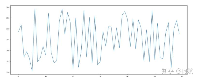 matplotlib折线图与基础绘图功能