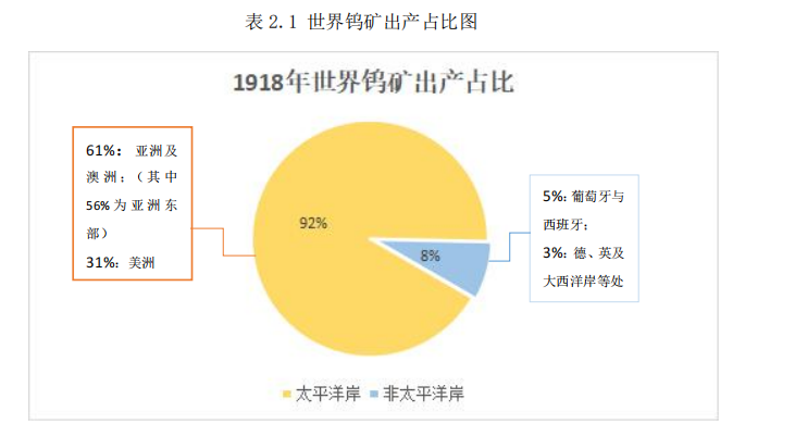 钨矿资源的分布