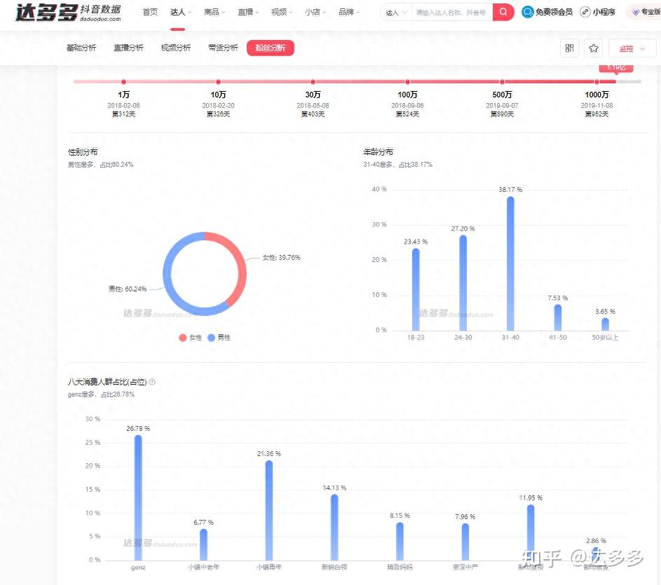 一款好用的抖音数据分析是可以帮助我们全面的去分析我们的抖音账号