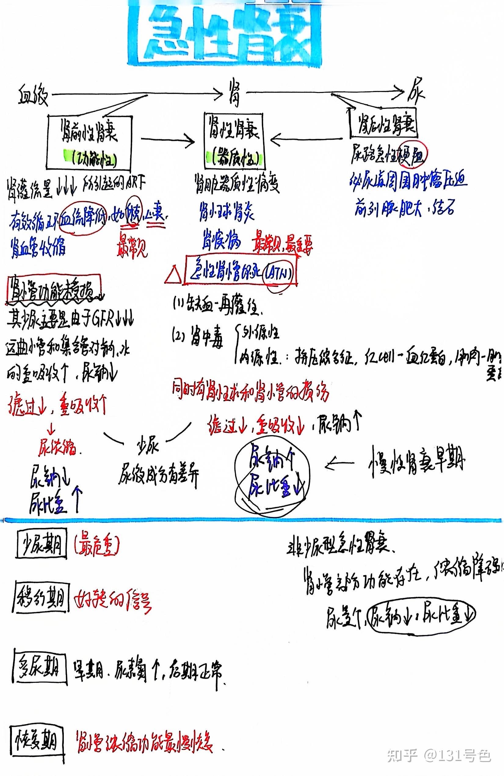 生理病理学学习通题库(生理病理学真题及答案绪论)