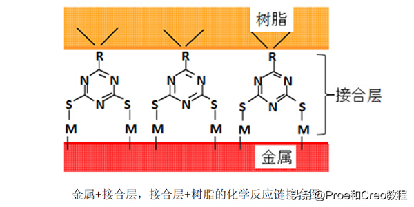 金属与塑胶的连接工艺：纳米注塑 - 知乎