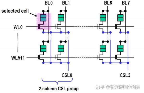 台积电STT-MRAM技术细节 - 知乎