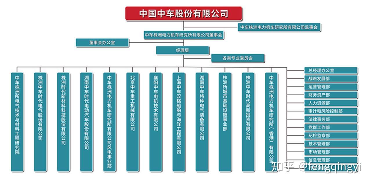 中车株洲所的软件工程师待遇和发展前景如何?