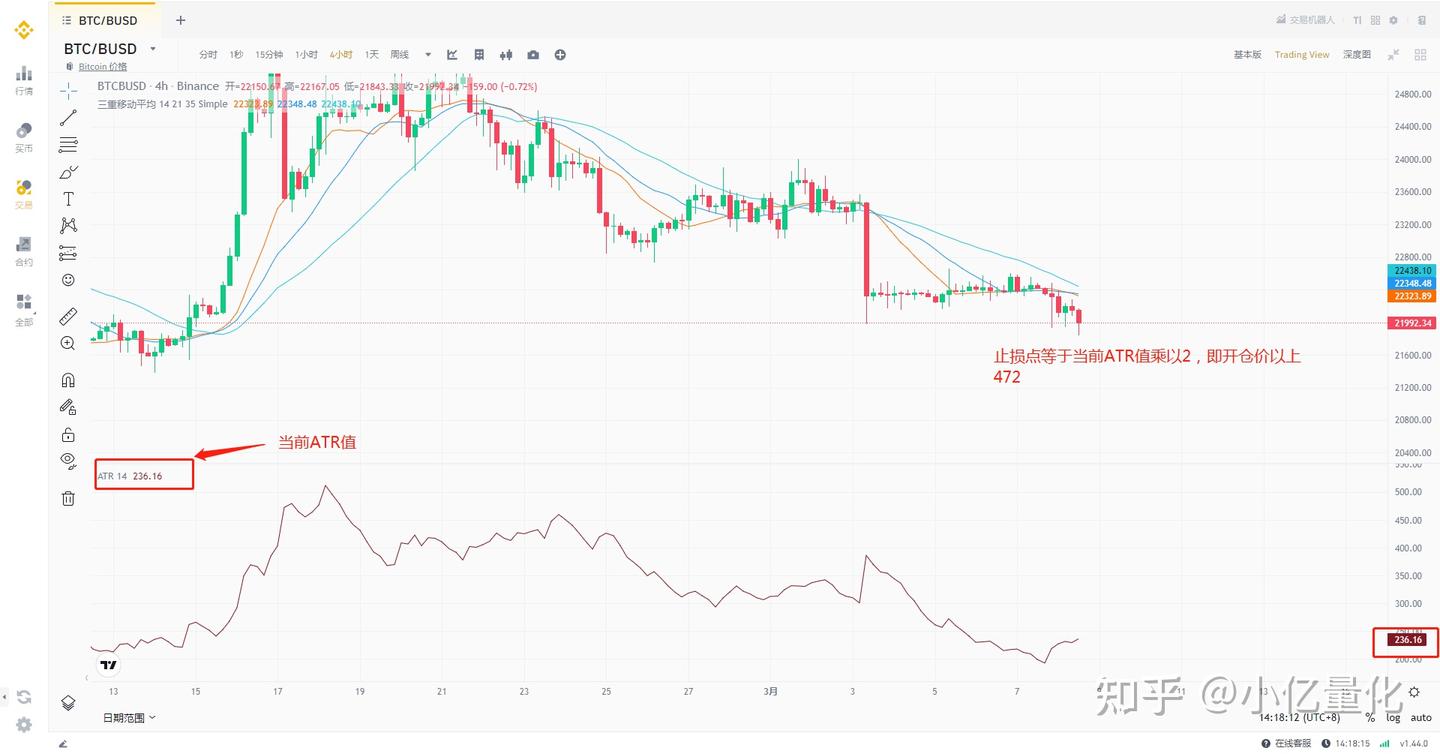 金融领域ATR指标使用说明- 知乎