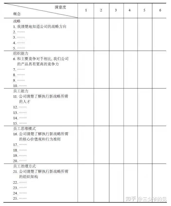 组织能力建设的“杨三角理论” - 知乎