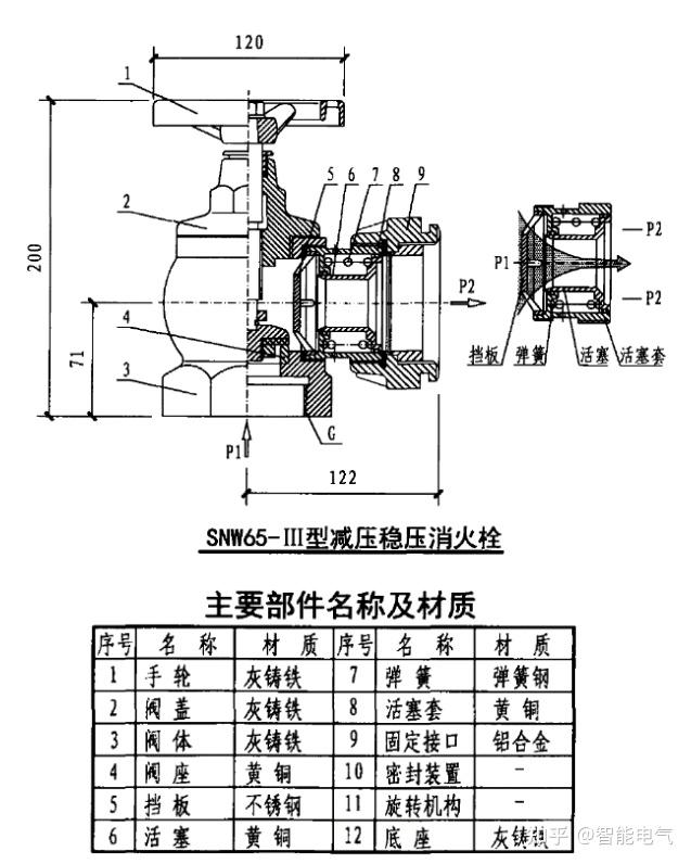 消防栓构造图解图片