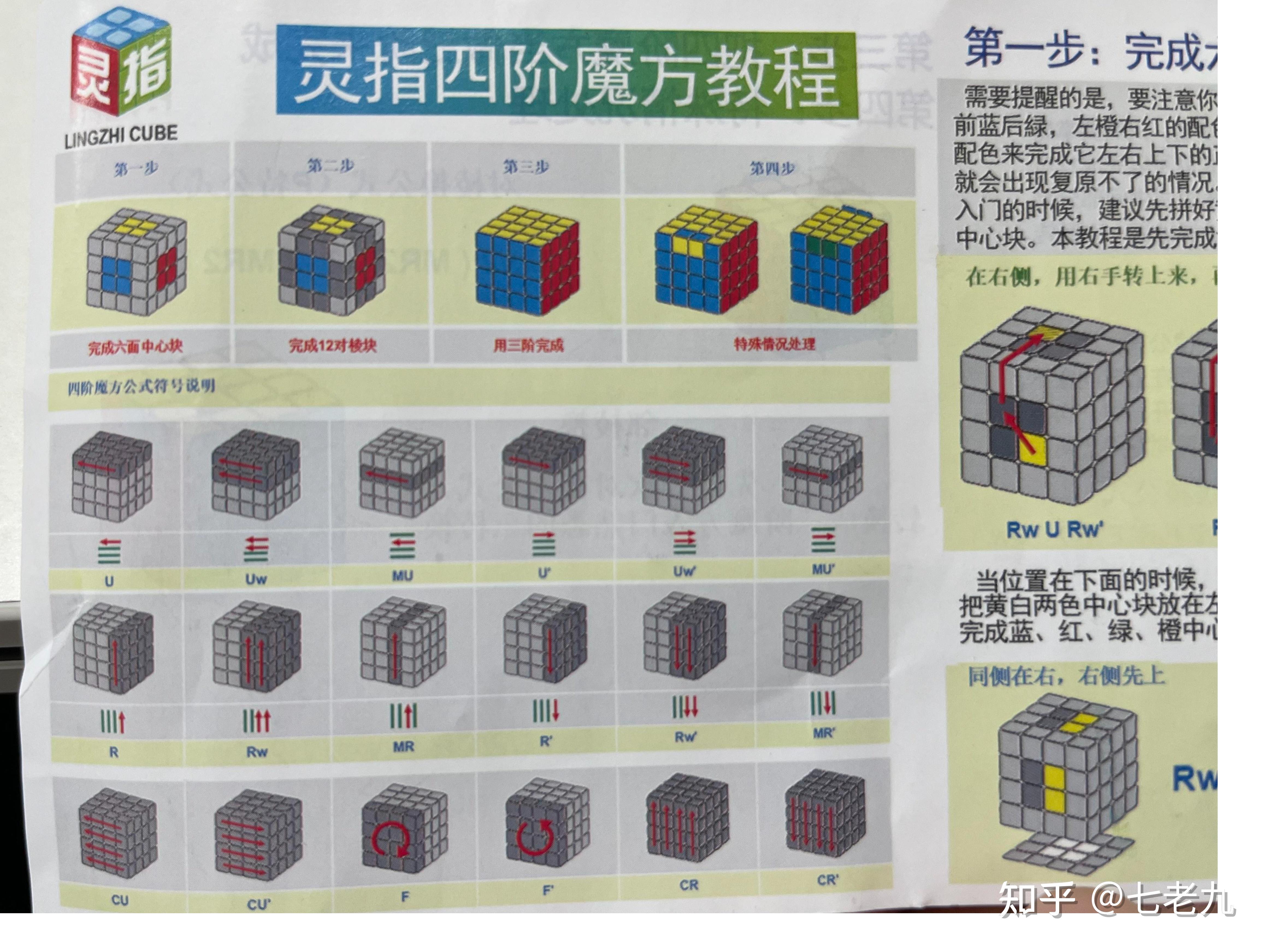 二阶/三阶/四阶/五阶魔方复原步骤 秘笈