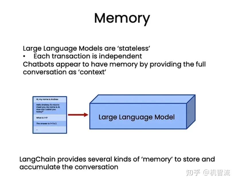 揭秘LangChain记忆模块：万字长文详解四种Conversation Memory，助力AI对话更聪明！ - 知乎