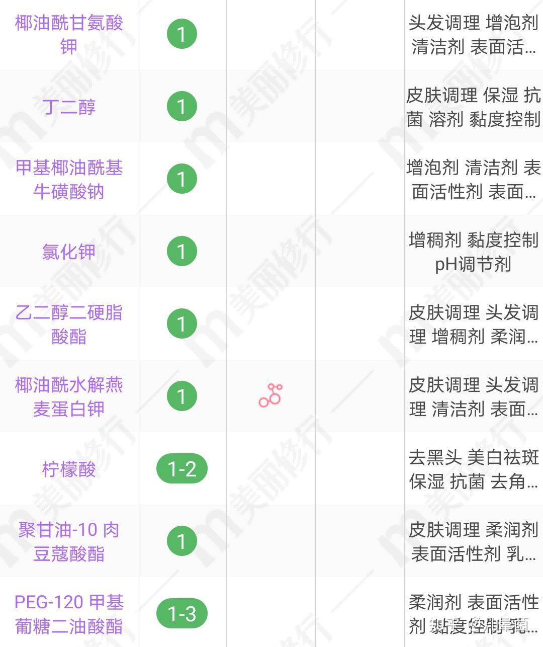 meckiss洗面奶成分表图片