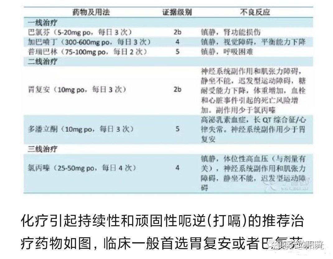 【干货】化疗/靶向药副作用处理大全,最新总结!