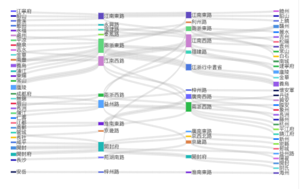 CBDB | “群体传记学”和“社会网络分析”，基于中国历代人物传记资料库（CBDB） - 知乎
