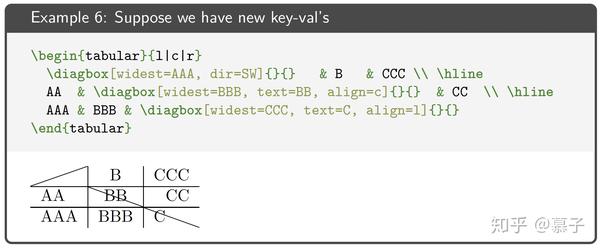 Latex 尝试 Diagbox 宏包 为空单元格绘制斜表线 知乎