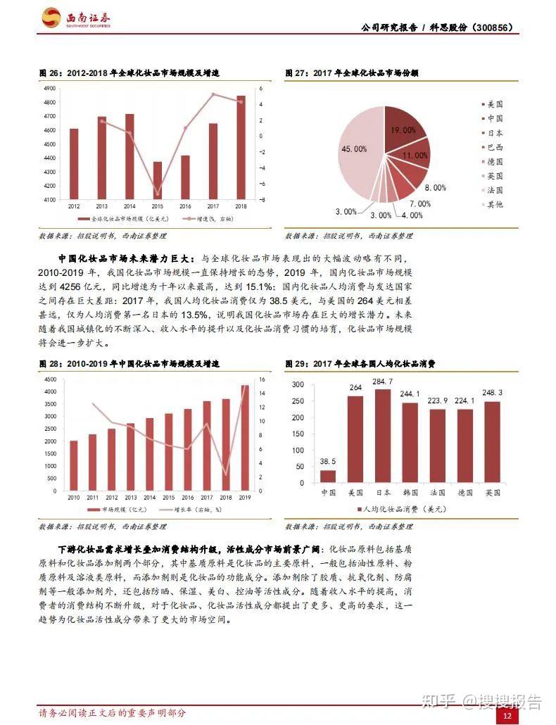化学品行业研究报告(合集) - 知乎