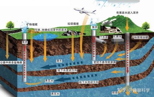 广西打井地下水层图图片