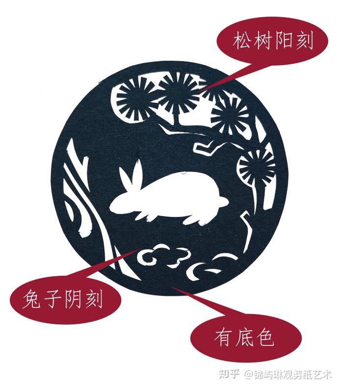 怎么分辨剪纸中的阴刻与阳刻 - 知乎