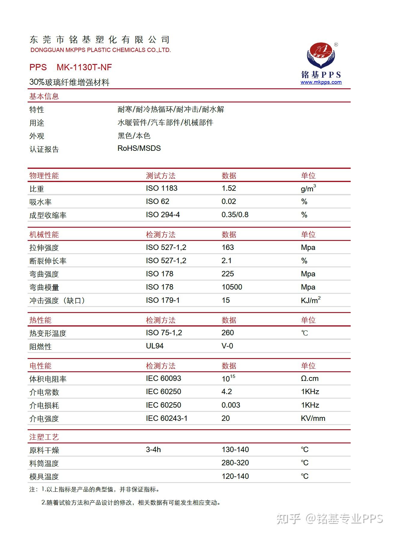 耐寒PPS塑料的极限温度之旅 - 知乎