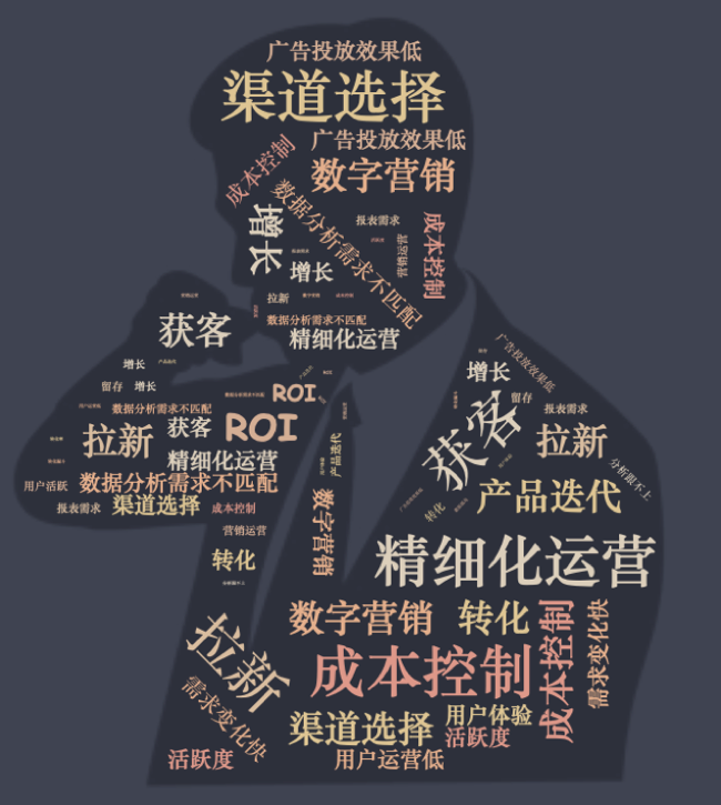 用户数据分析详解12 用户数据分析详解