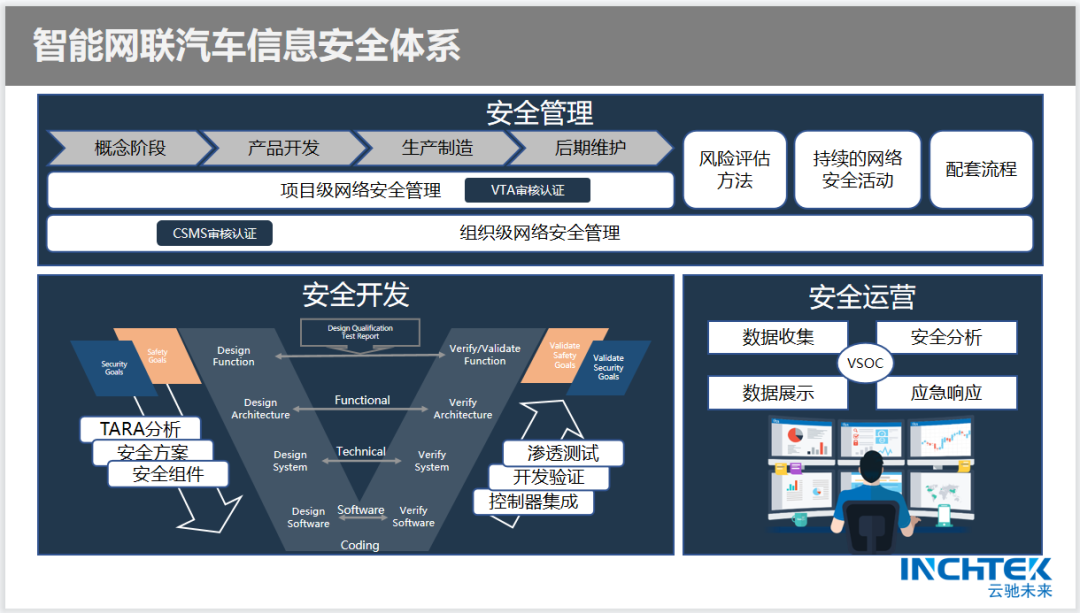 累计融资超亿元,这家企业如何领跑智能汽车信息安全市场 - 知乎