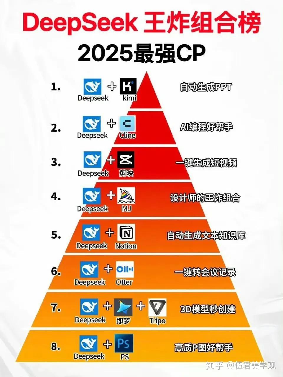 解锁Deepseek 王炸组合软件,如何赋能直播与工作效率提升 - 知乎