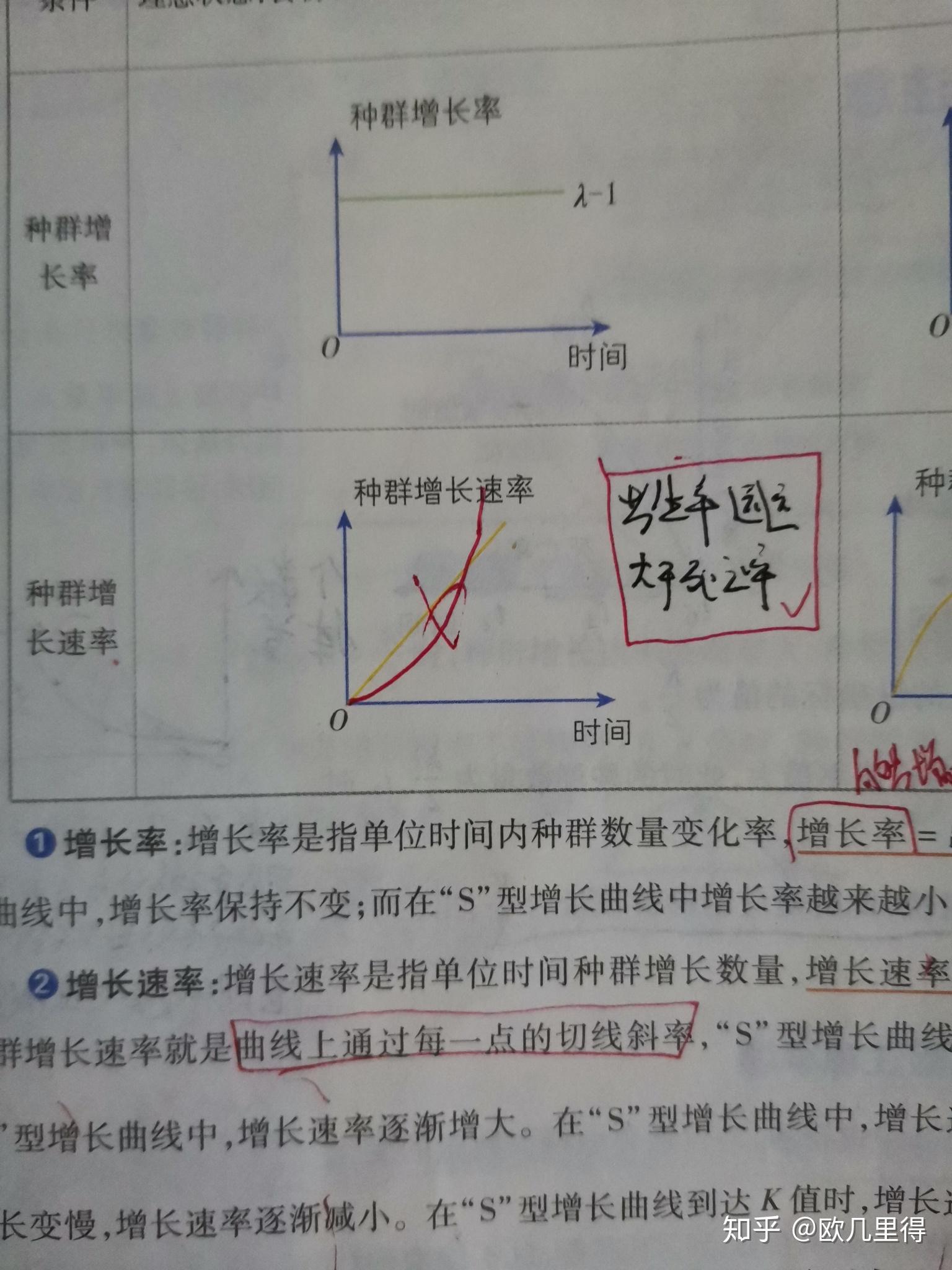 j型種群增長速率隨時間變化的圖像是什麼樣的