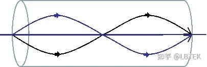 【小麓讲堂】渐变折射率透镜简介 - 知乎