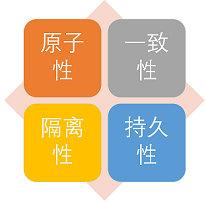 mysql基础原理大全 mysql基础原理大全
