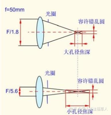 摄像头的原理、组成、选型及应用 - 知乎