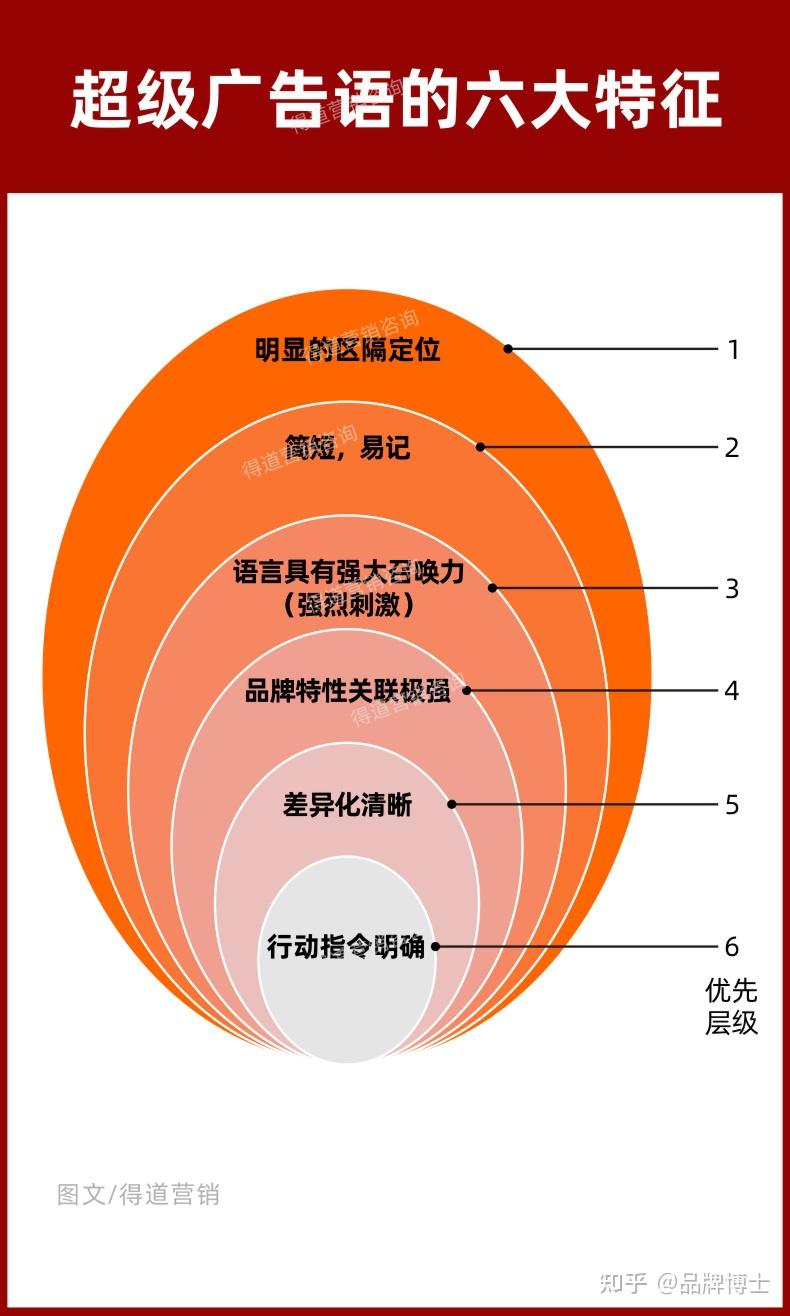 技巧:提高百度收录率的终极秘诀：优质内容与外链建设缺一不可