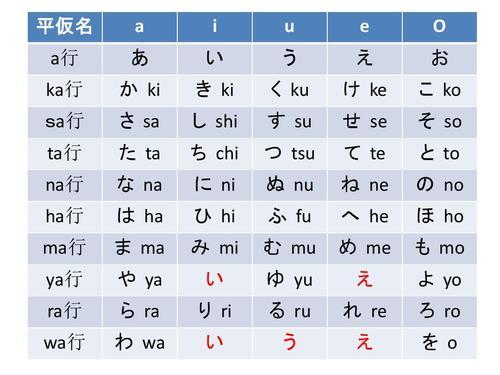 日语五十音发音技巧 知乎