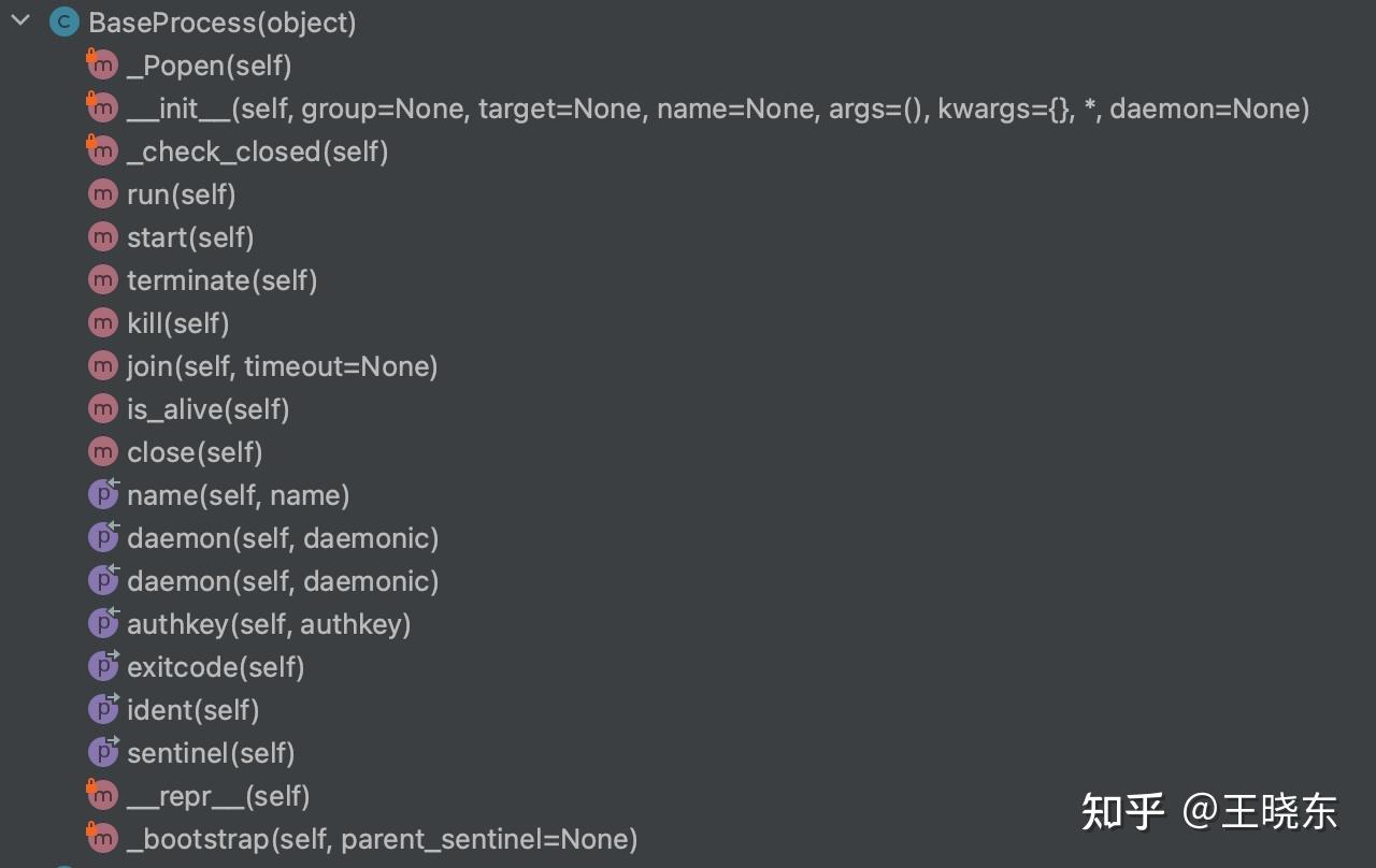 python-multiprocessing