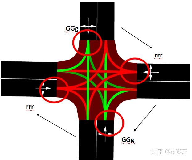 你可以将交叉口想象成一个钟表,相位状态信息就是从正12点方向沿顺