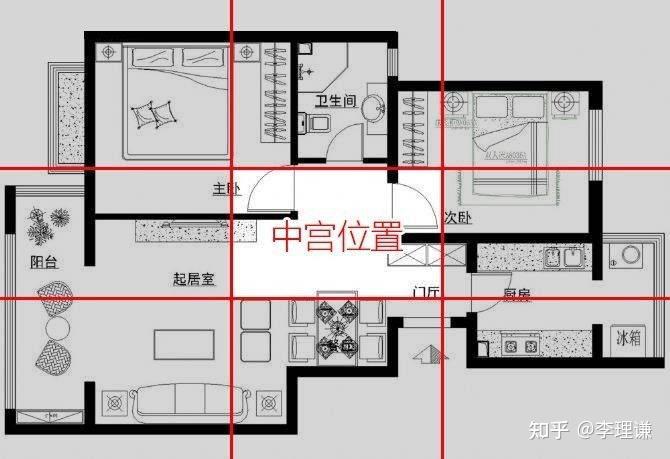 李理谦:家居风水之中宫风水不可忽视,房子中宫有哪些风水禁忌? - 知乎