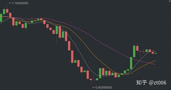 iota—日线走势图