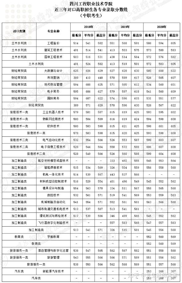 2022年四川單招錄取進行時沒被錄取怎麼辦可以放棄錄取嗎