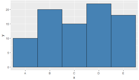 ggplot2繪製條形圖