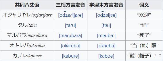 八丈语 / Hachijō language - 知乎