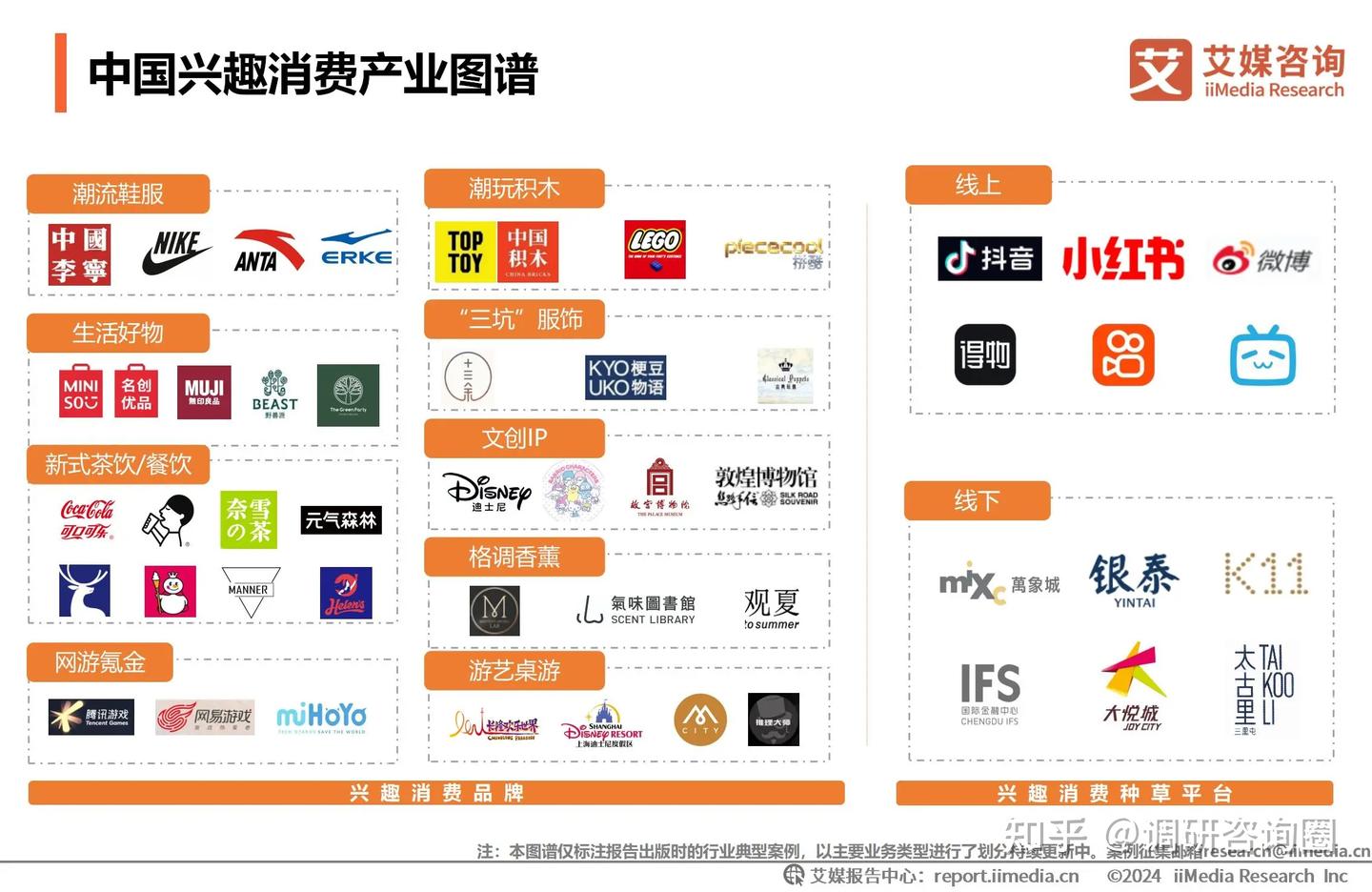 2024-2025年中国兴趣消费趋势洞察 - 知乎