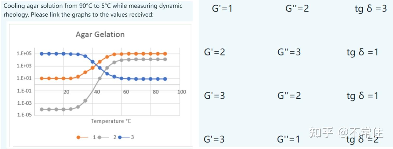流变学跟流体现象Rheology & Flow Behavior - 知乎