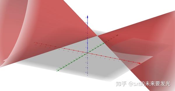 解析几何(柱面与锥面) - 知乎
