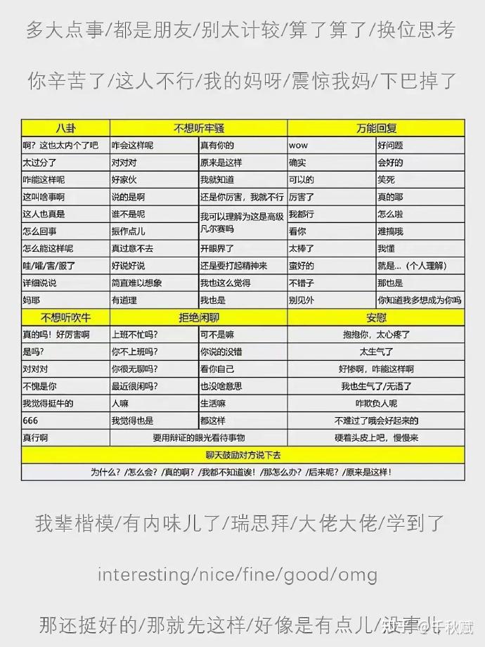 万能回复公式背景图!