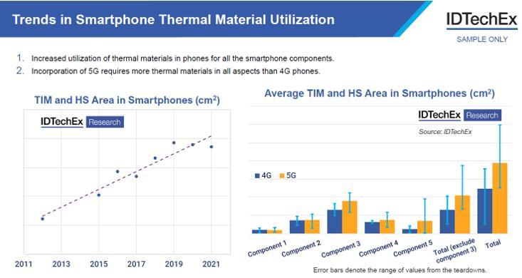 热界面材料(TIM)技术及市场-2023版 - 知乎